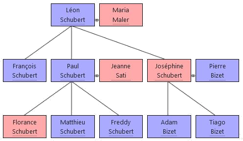 genealogy